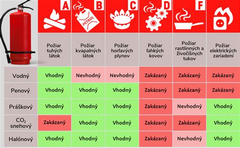 Rôzne typy elektrických panvíc a ich použitie