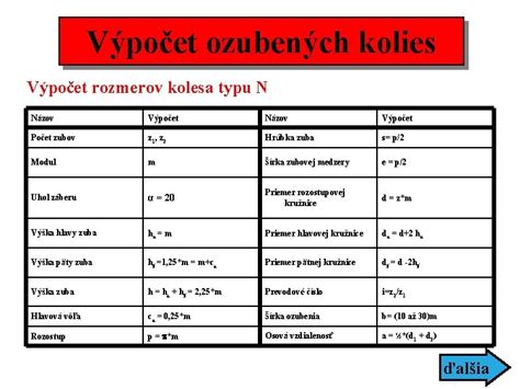 Návrh a výpočet ozubených kolies