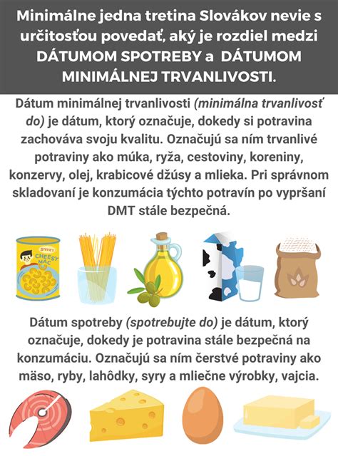Zloženie potravinového košíka na Slovensku