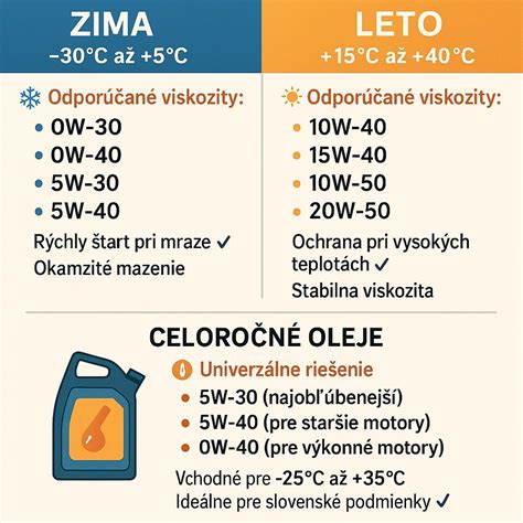 Faktory pri výbere rozprašovača oleja