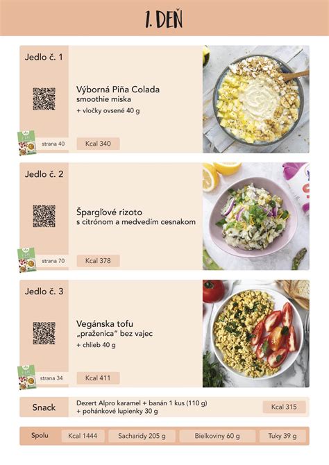 Ukážka vegánskeho denného menu