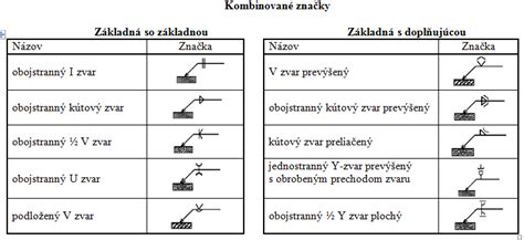 Príklad označenia rezov na pôdoryse s použitím písmen a šípok