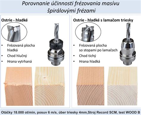 Rôzne typy tvrdokovových plátkov pre frézovanie