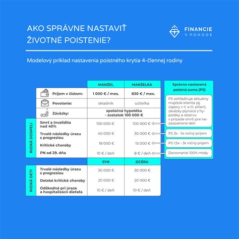 Grafické znázornenie porovnania rizík životného poistenia