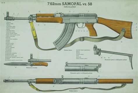 Porovnanie Samopalu vz. 58 a AKM