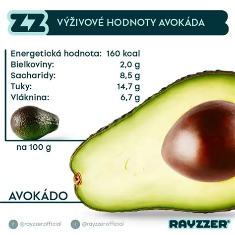 Zrelé avokádo a jeho výživové benefity