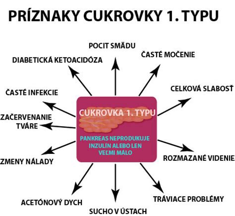 Rozdiely medzi cukrovkou 1. a 2. typu