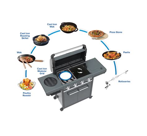 Schéma technológií Campingaz (InstaClean, Culinary Modular, Blue Flame)