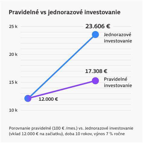 Infografika vysvetľujúca výhody inteligentného investovania s Finaxom