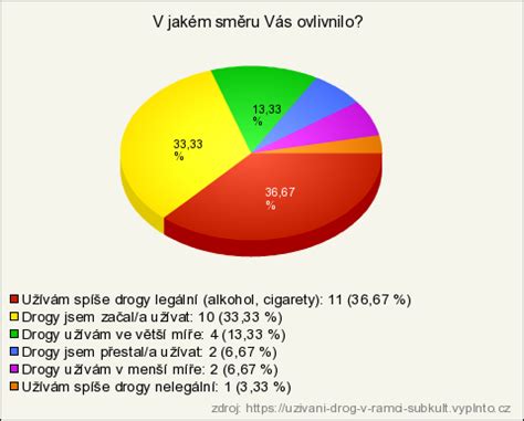 Graf: Najčastejšie príčiny otravy jedlom