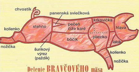 Rozdelenie mäsa v kurčati