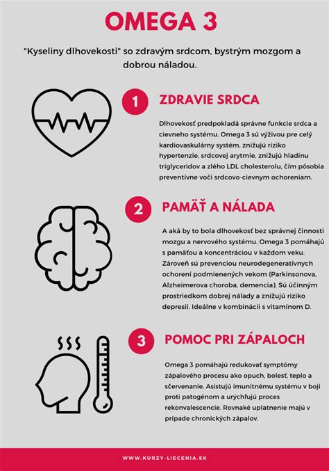 Infografika: Benefity omega-3 mastných kyselín pre zdravie