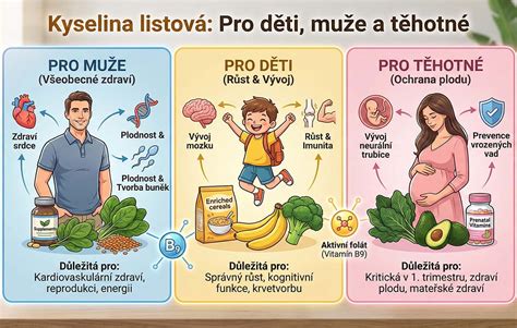 Infografika: Príznaky nedostatku živín u baklažánu