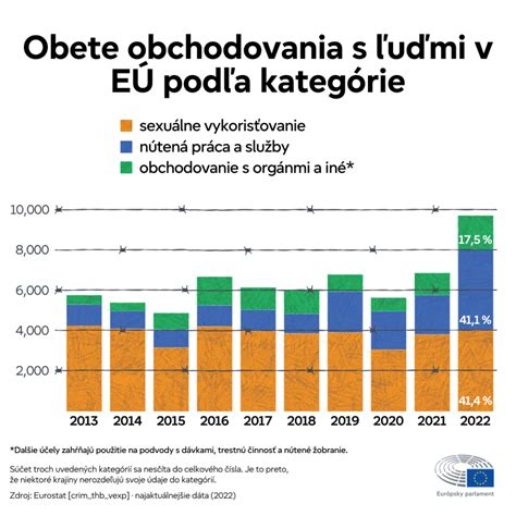 Infografika porovnania počtu titulov najúspešnejších krajín