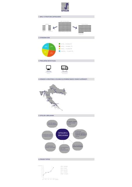 Infografika: Test hotovosti koláča špáradlom