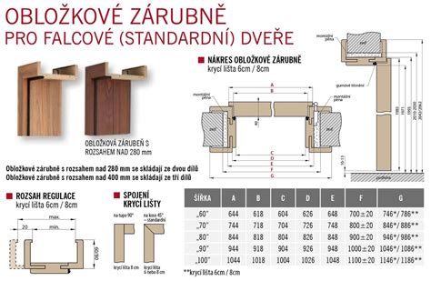 Nákres kuchynských závesov dverí s detailmi