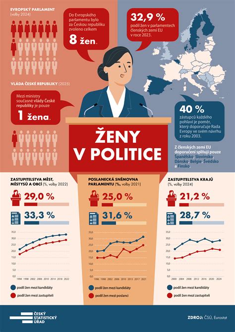 Zlozenie McToastu a dalsie nutricke hodnoty v podobe infografiky