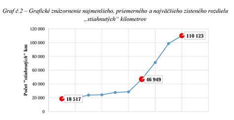 Graficke znazornenie rozdelenia makronutrientov v McToaste