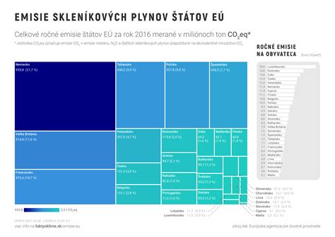 Infografika: Porovnanie ročných úmrtí rôznymi neobvyklými príčinami
