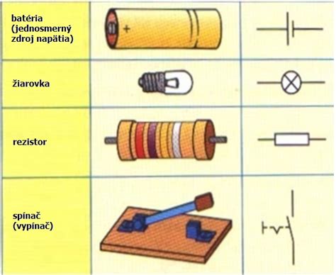 Žiarovka v elektrickej rúre