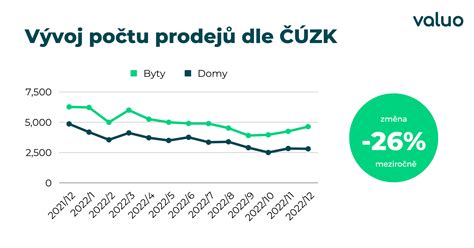 Vývoj bábik v čase
