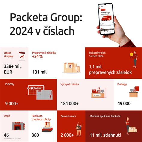 Infografika s rekordnými mobilnými telefónmi (najmenší, najväčší, najdrahší)