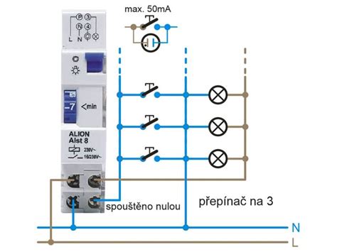 Schéma vyhladzovania marcipánu pomocou cukrárskej žehličky