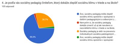 Graf: Finančné modely školských jedální