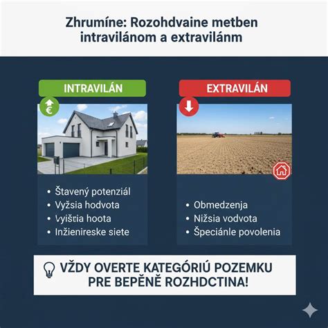 prehľadná infografika s porovnaním cien mäsa