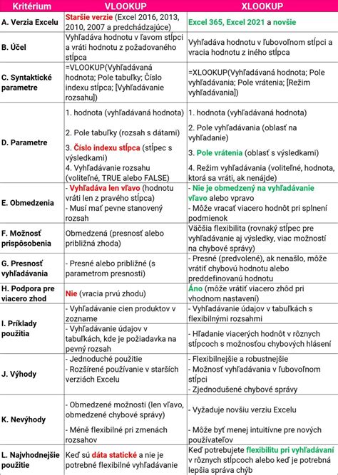 Porovnanie umiestnenia a funkcie DRL a hmloviek