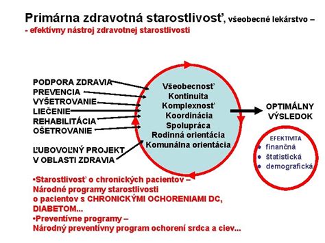 Zdravotná starostlivosť a prevencia