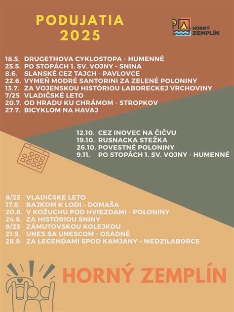 Infografika: Kľúčoví sponzori kultúrnych podujatí v regióne
