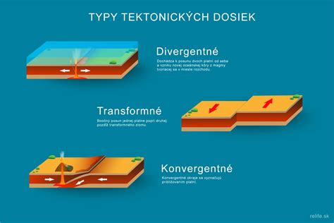 Rôzne typy grilovacích dosiek