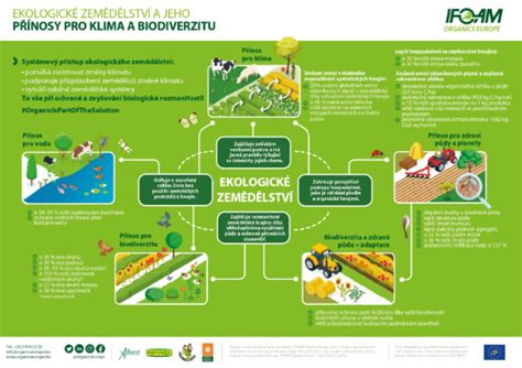 Infografika porovnávajúca ekologické a biodynamické poľnohospodárstvo
