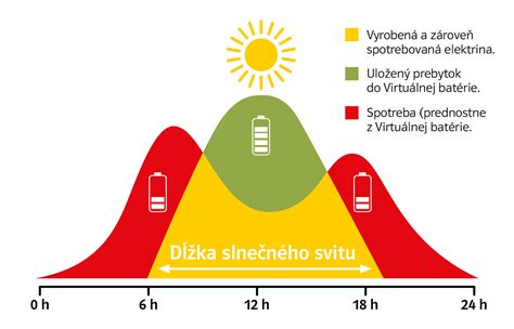 Porovnanie hodnotení donáškových služieb