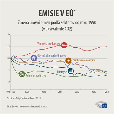 Vplyv vegánstva na emisie skleníkových plynov a spotrebu vody