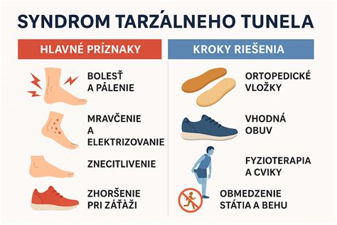 Anatómia tarzálneho tunela a priebeh tibiálneho nervu