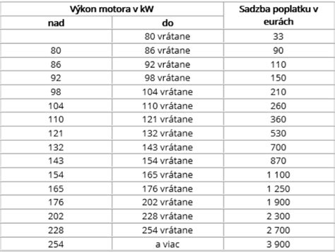 Tabuľka výkonu grilov podľa cien