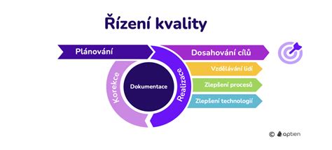 Infografika znázorňujúca procesy kontroly kvality a zdravotnej nezávadnosti pri chove lososov