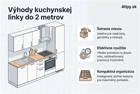detailná schéma kuchynskej linky s kontrastnými farbami