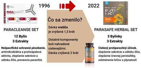 Zloženie Parasafe Herbal Set