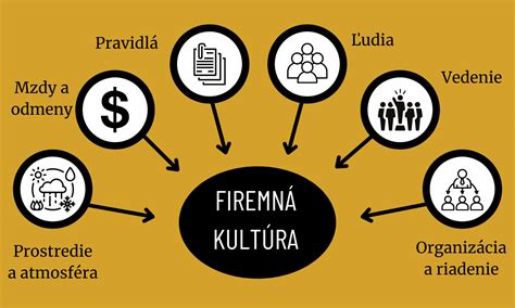 Firemná kultúra podporujúca rozmanitosť