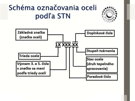 Schéma označovania múky podľa obsahu popola