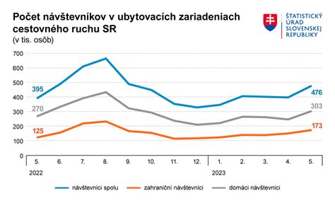 Graf: Nárast počtu študentov v externom štúdiu v SR