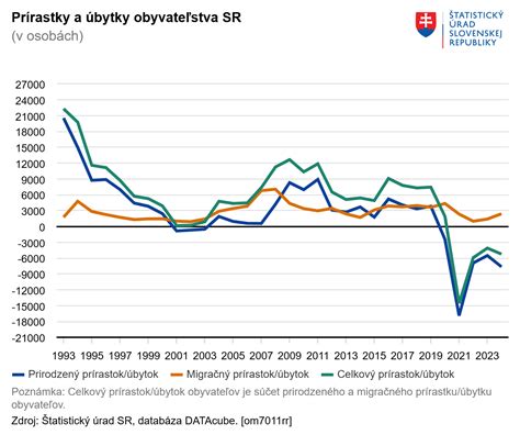 Graf: Sebestačnosť Slovenska v produkcii mäsa