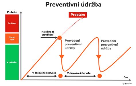 infografika údržby domácej pekárne