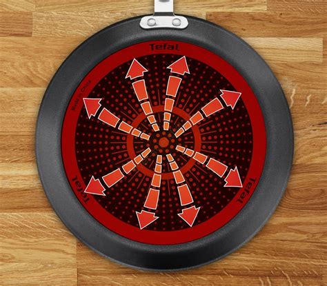 Indikátor teploty Thermo-SpotTM na panvici Tefal