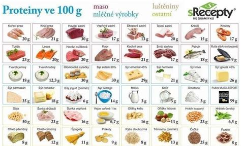 Potraviny obsahujúce lepok