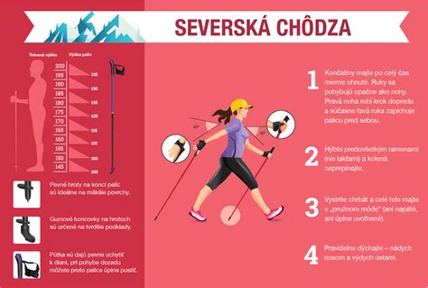 Infografika o zdravotných prínosoch syrov