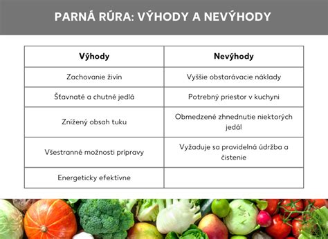 Infografika porovnávajúca výhody a nevýhody elektrických grilov